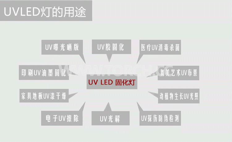 LED UV̻x365߀395ĺķN